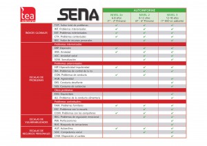 Estructura_del_SENA_Page_2